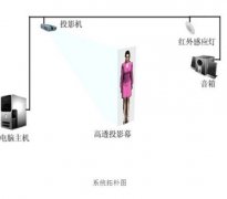 虛擬主持人用什么技術做出來？優(yōu)勢有哪些？